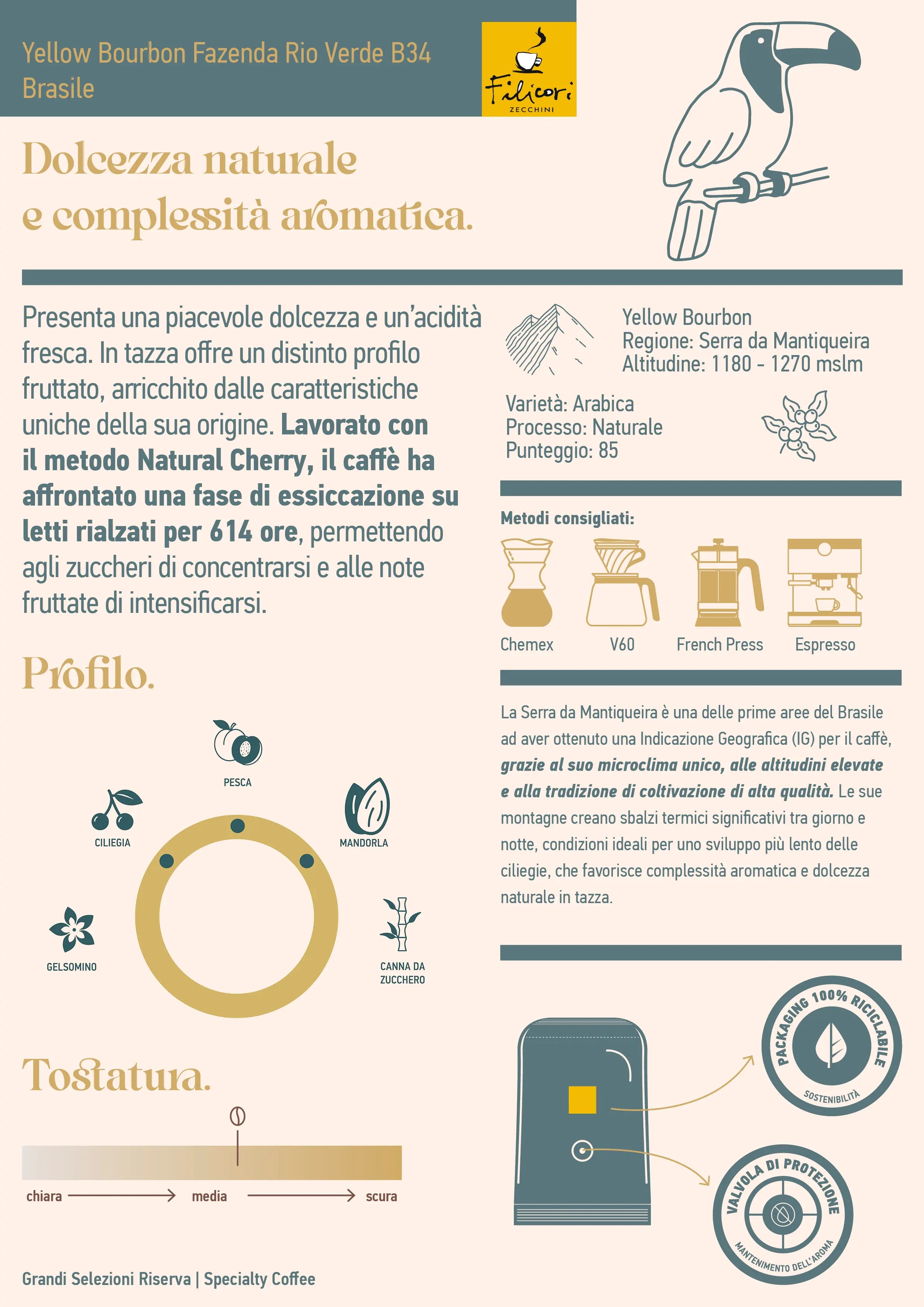 filicori-zecchini-brasile-fazenda-rio-verde-b34-grandi-selezioni-riserva-caff-mo image 7