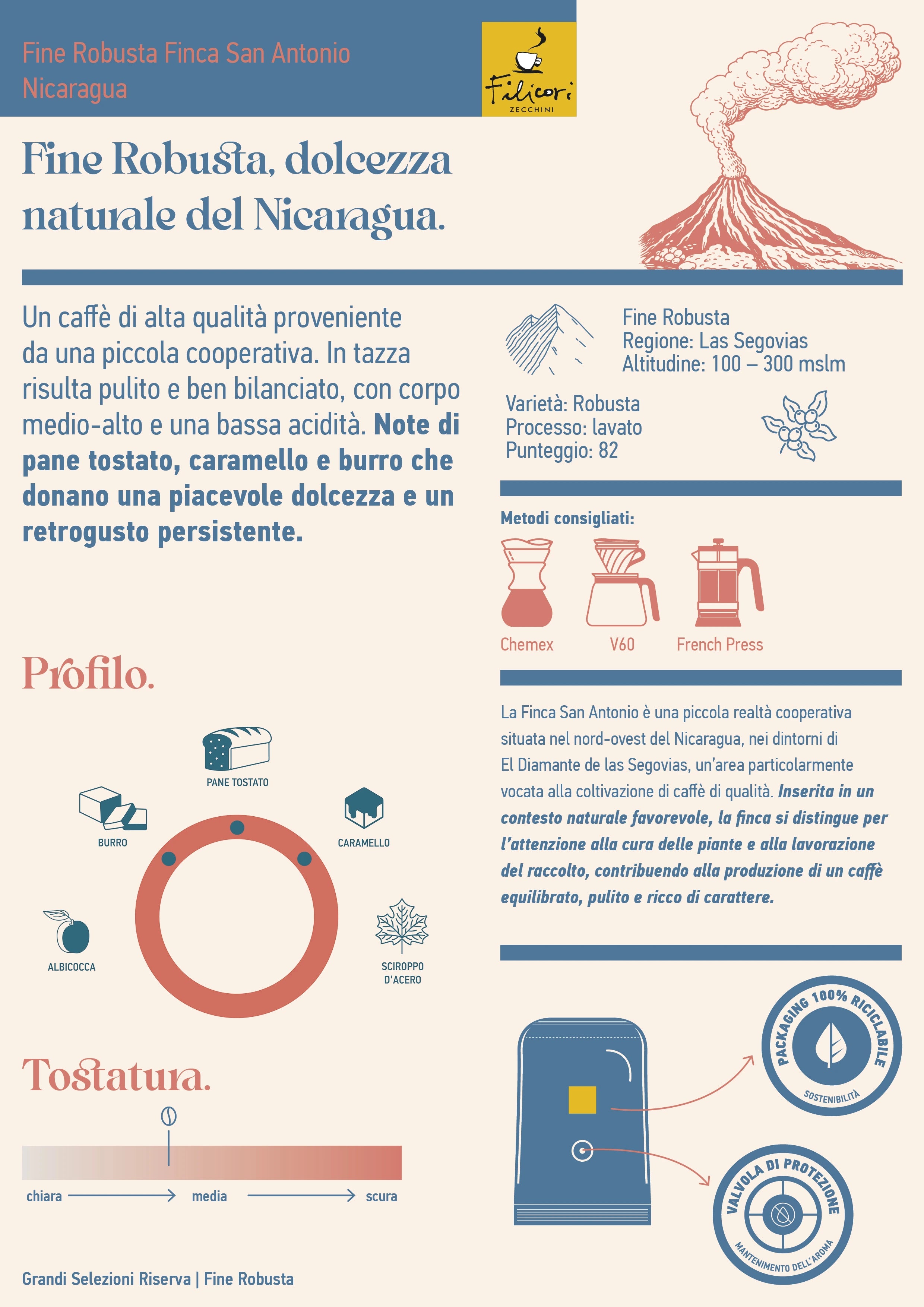 filicori-zecchini-grandi-selezioni-riserva-nicaragua-finca-san-antonio-fine-robu image 7
