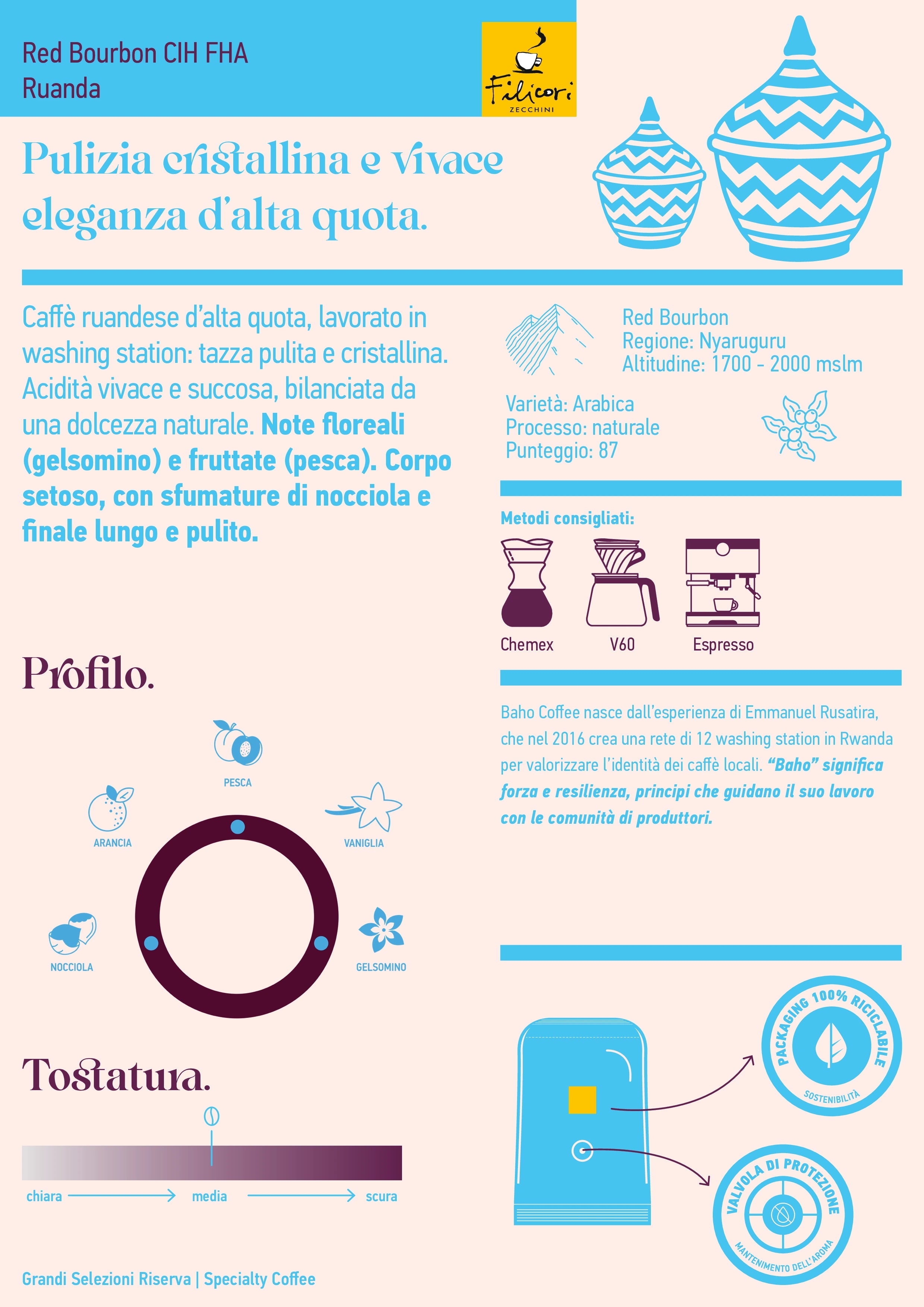 filicori-zecchini-ruanda-red-bourbon-cih-fha-baho-coffee-grandi-selezioni-riserv image 7